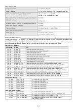 Preview for 100 page of Honeywell AIRVISOR 2 Instructions Manual