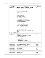 Preview for 38 page of Honeywell AlarmNet 7810iR Installation And Setup Gude