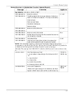 Preview for 41 page of Honeywell AlarmNet 7810iR Installation And Setup Gude