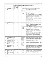 Preview for 33 page of Honeywell AlarmNet GSMBR Installation And Setup Manual