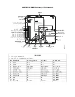 Preview for 63 page of Honeywell AlarmNet GSMBR Installation And Setup Manual