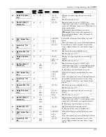 Preview for 29 page of Honeywell AlarmNet GSMHS Installation And Setup Manual