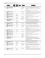 Preview for 36 page of Honeywell AlarmNet IGSMHS Installation And Setup Manual