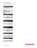 Preview for 3 page of Honeywell ALL-SPEC Installation Instructions Manual