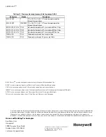 Preview for 8 page of Honeywell AM-1 Series Installation Instructions Manual