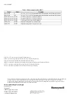 Preview for 12 page of Honeywell AM-1 Series Installation Instructions Manual