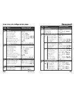 Preview for 16 page of Honeywell APT4000PH User Manual