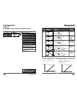 Preview for 21 page of Honeywell APT4000PH User Manual