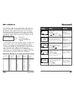 Preview for 39 page of Honeywell APT4000PH User Manual