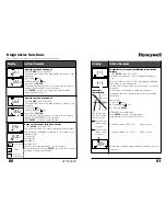 Preview for 41 page of Honeywell APT4000PH User Manual