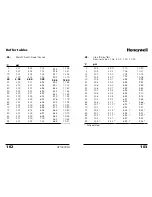 Preview for 52 page of Honeywell APT4000PH User Manual