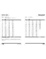 Preview for 54 page of Honeywell APT4000PH User Manual