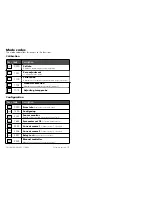 Preview for 59 page of Honeywell APT4000PH User Manual