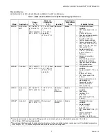 Preview for 5 page of Honeywell Aquastat L4006 Product Data