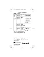 Предварительный просмотр 4 страницы Honeywell AQUASTATIC L7224 Series Technicianís Quick Reference Manual