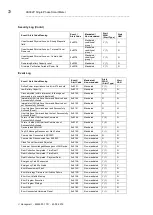 Предварительный просмотр 76 страницы Honeywell AS302P Operating Instructions Manual