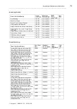 Предварительный просмотр 77 страницы Honeywell AS302P Operating Instructions Manual