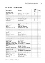 Предварительный просмотр 79 страницы Honeywell AS302P Operating Instructions Manual