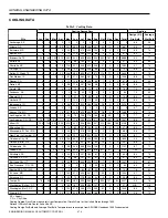 Preview for 484 page of Honeywell AUTOMATIC CONTROL Engineering Manual