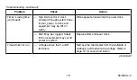 Preview for 18 page of Honeywell B/Q682 Owner'S Manual