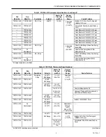 Предварительный просмотр 3 страницы Honeywell B Service Data