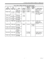 Предварительный просмотр 7 страницы Honeywell B Service Data