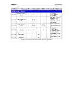 Preview for 19 page of Honeywell BacNet protocol Installation And User Manual