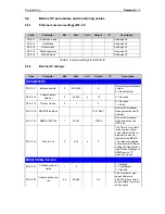 Preview for 20 page of Honeywell BacNet protocol Installation And User Manual