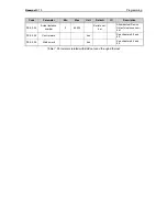 Preview for 21 page of Honeywell BacNet protocol Installation And User Manual