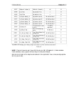 Preview for 32 page of Honeywell BacNet protocol Installation And User Manual