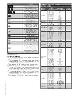 Preview for 7 page of Honeywell BCS 3600 Operating Instructions Manual