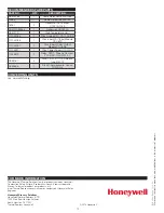 Preview for 12 page of Honeywell BCS 3600 Operating Instructions Manual