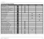 Preview for 37 page of Honeywell BCU 370 Technical Information