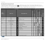 Preview for 38 page of Honeywell BCU 370 Technical Information