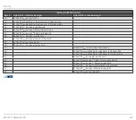 Preview for 80 page of Honeywell BCU 370 Technical Information