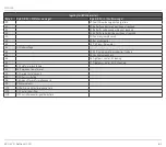 Preview for 81 page of Honeywell BCU 370 Technical Information