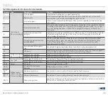 Preview for 28 page of Honeywell BCU 460 Technical Information