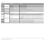 Preview for 29 page of Honeywell BCU 460 Technical Information