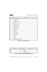 Preview for 31 page of Honeywell BENDIX/KING KTR 2280 System Installation Manual