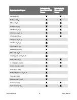 Preview for 52 page of Honeywell BW Flex Series User Manual