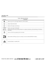 Preview for 8 page of Honeywell BW Technologies GasAlert MicroClip X3 User Manual