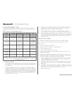 Preview for 5 page of Honeywell C08MS Installation Instructions Manual