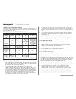 Preview for 12 page of Honeywell C08MS Installation Instructions Manual