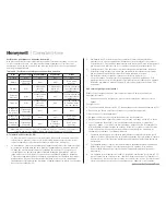 Preview for 19 page of Honeywell C08MS Installation Instructions Manual