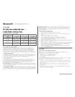 Preview for 23 page of Honeywell C08MS Installation Instructions Manual