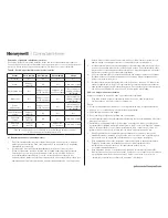 Preview for 26 page of Honeywell C08MS Installation Instructions Manual