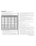 Preview for 33 page of Honeywell C08MS Installation Instructions Manual