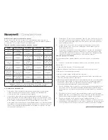 Preview for 40 page of Honeywell C08MS Installation Instructions Manual