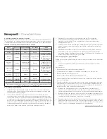 Preview for 47 page of Honeywell C08MS Installation Instructions Manual