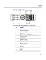 Preview for 27 page of Honeywell CADVR-04D User Manual